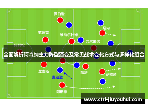 全面解析阿森纳主力阵型演变及常见战术变化方式与多样化组合