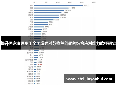 提升国家治理水平全面增强对苏格兰问题的综合应对能力路径研究