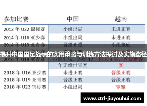 提升中国国足战绩的实用策略与训练方法探讨及实施路径