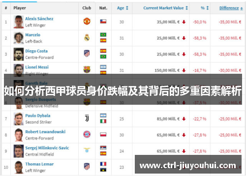 如何分析西甲球员身价跌幅及其背后的多重因素解析
