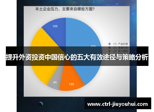 提升外资投资中国信心的五大有效途径与策略分析