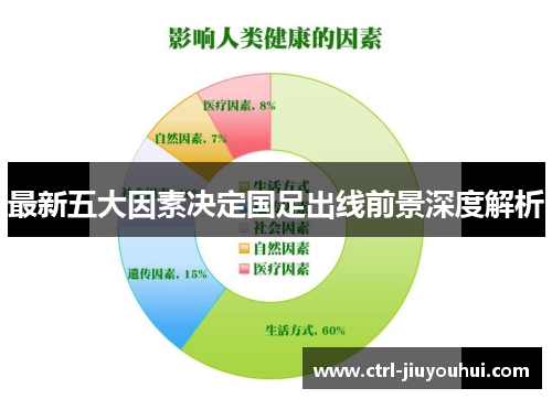 最新五大因素决定国足出线前景深度解析