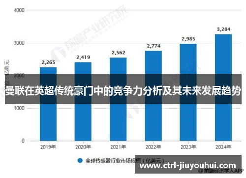 曼联在英超传统豪门中的竞争力分析及其未来发展趋势