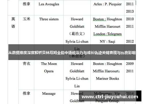 从数据维度深度解析贝林厄姆全能中场统治力与成长轨迹关键表现与比赛影响