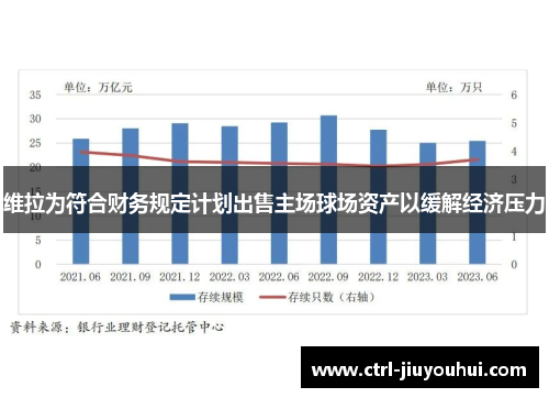 维拉为符合财务规定计划出售主场球场资产以缓解经济压力